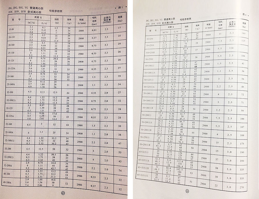 ISG管道泵參數(shù)