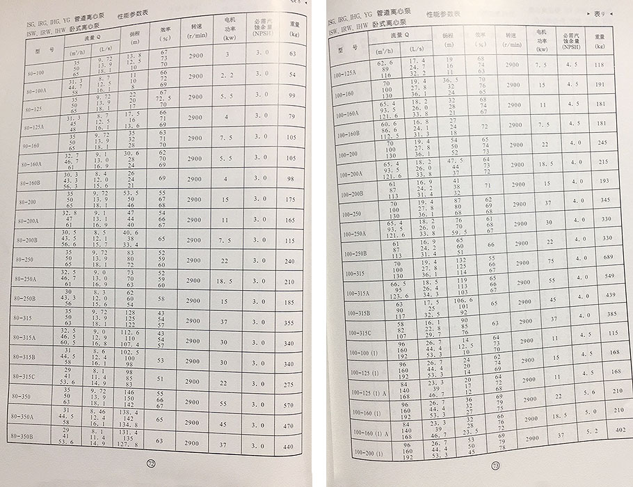 ISG管道泵參數(shù)